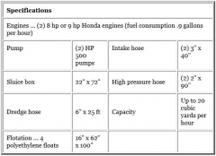 PROLINE 6 Inch Dredge / 2x Honda 9 PS Motor / 2x HP500 Pumpe / T-80 Kompressor