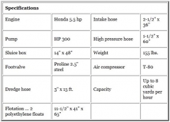 PROLINE 3 Inch Dredge / Honda 5,5 PS Motor / HP300 Pumpe